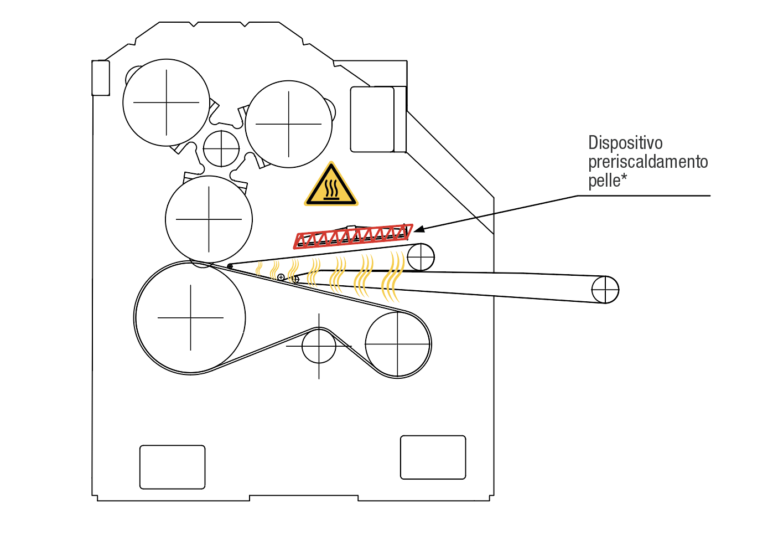 disegno tecnico dispositivo preriscaldamento pelle Starlux SV Pressa rotativa