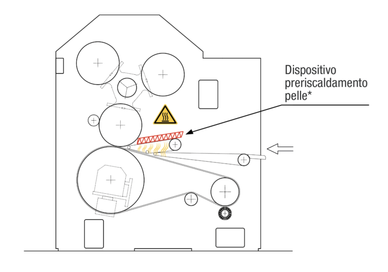 disegno tecnico dispositivo preriscaldamento pelle SUPERSTAR Pressa Rotativa